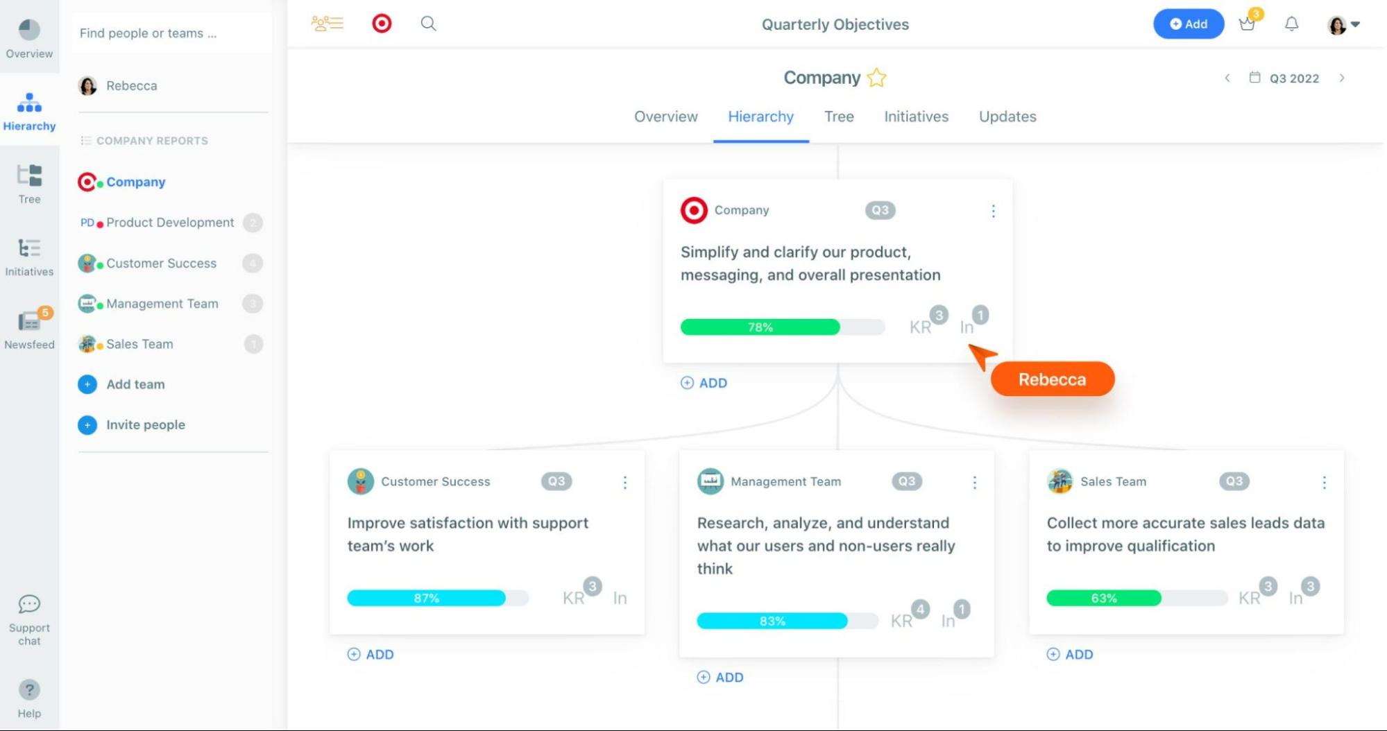 Hierarchy View and More